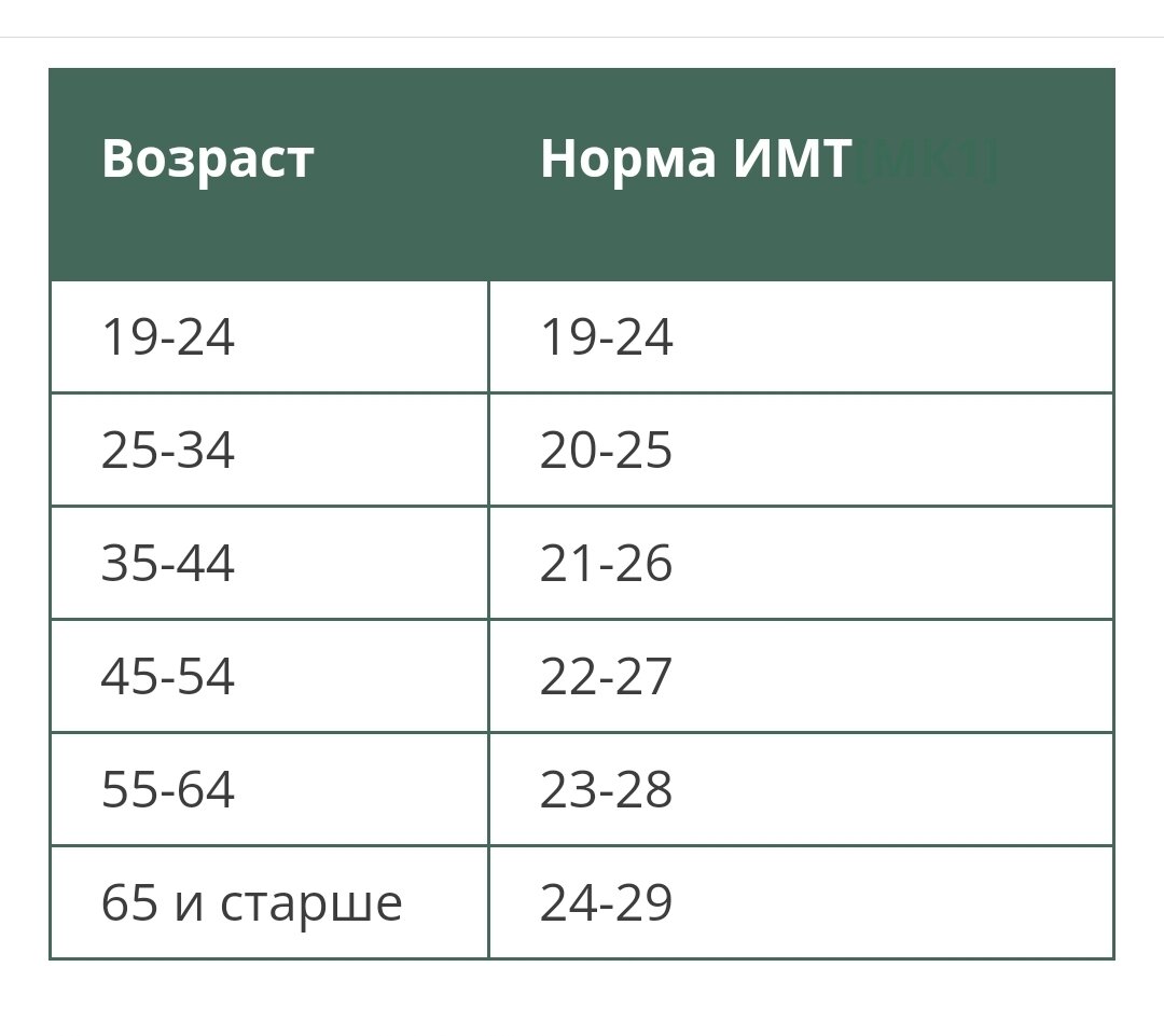 Потеря массы тела