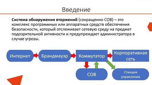 СОВ. Основные функции. Схемы применения. Примеры (Новоселов Глеб)