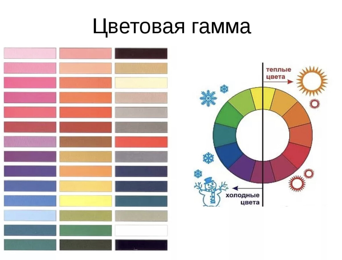 Цвет тепла. Теплые и холодные цвета. Теплая и холодная гамма цветов. Сочетание холодных и теплых цветов. Теплые и холодные оттенки.