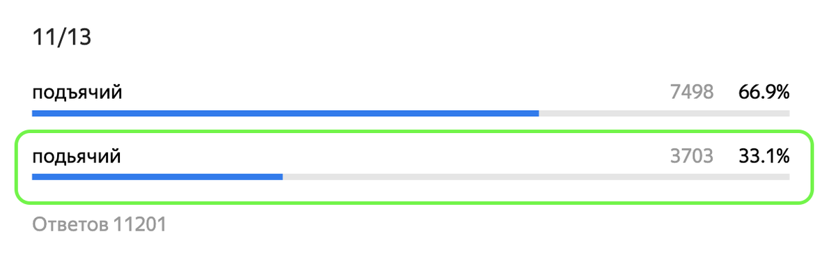 Правильно: ✅ "подьячий"
