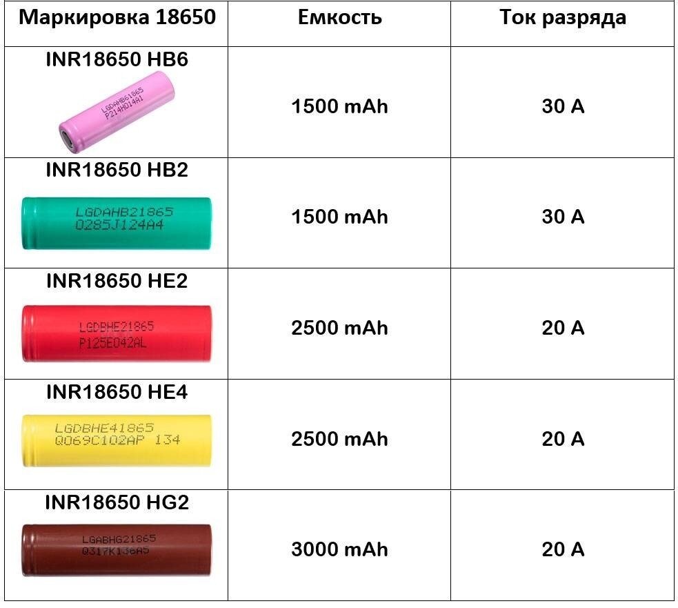 Параметры литий-ионных аккумуляторов 18650: разбираемся в параметрах и  выбираем самый лучший | АО 