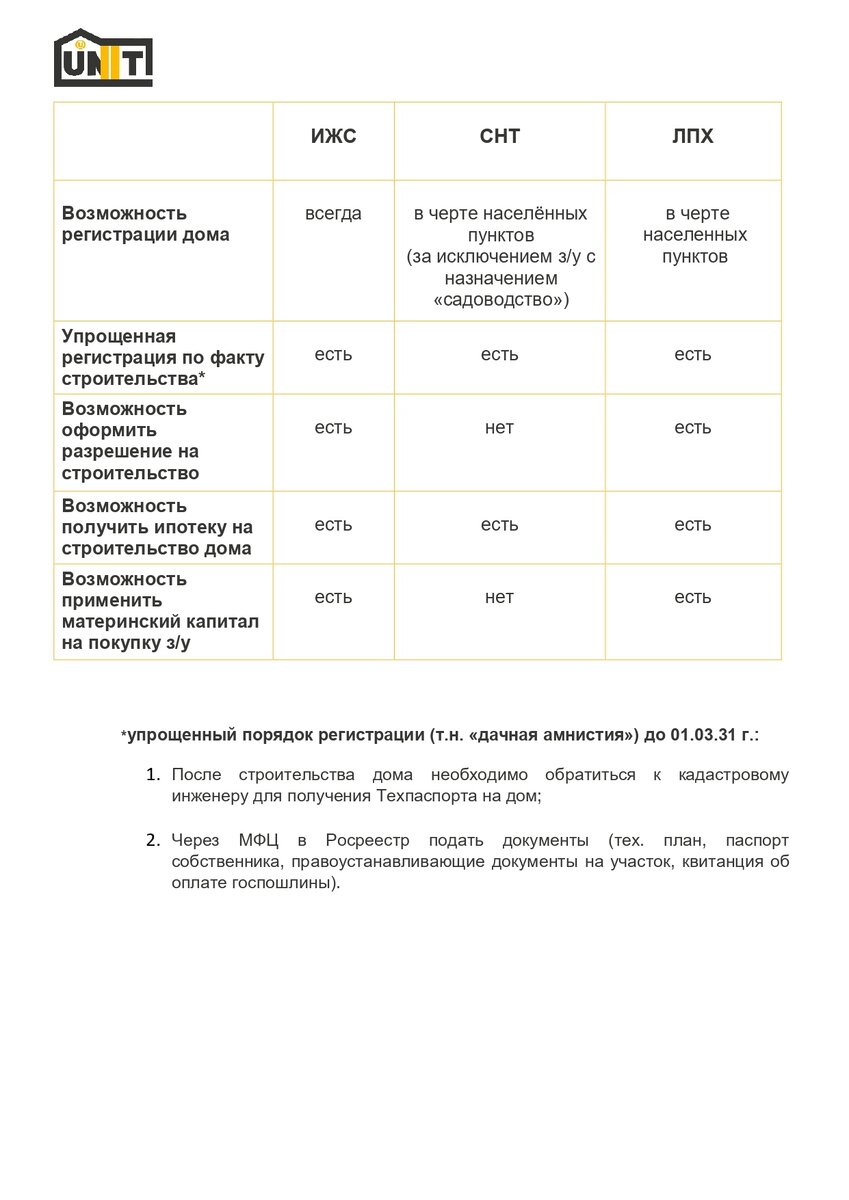 Чек-лист: как выбрать участок для строительства своего дома | UNIT | Дзен