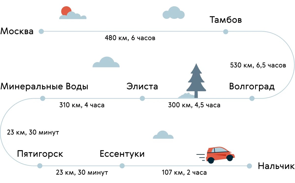 Куда поехать на машине летом: 6 лучших маршрутов на юг | Журнал Авто.ру |  Дзен