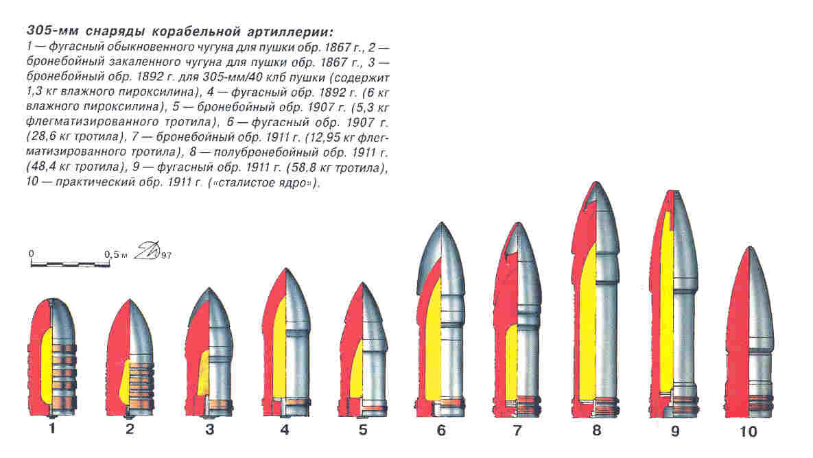 осколочно-фугасный снаряд артиллерийские боеприпасы. сколько артиллерийских снарядов было выпущено. сколько артиллерийских снарядов было выпущено. калибр 152 мм снаряд. снаряды для гаубицы д 30.
