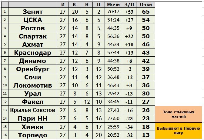 Создано в Exel