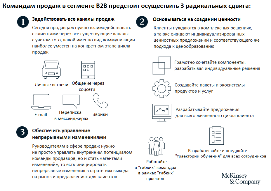 Изменения в командах b2b-продаж