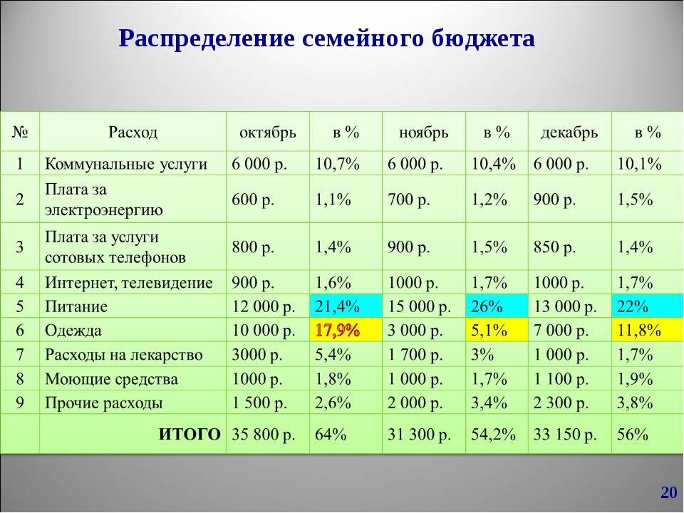 План по теме семейный бюджет