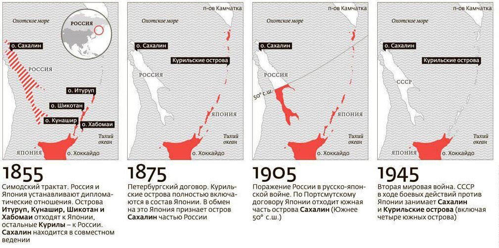фото: РИАНОВОСТИ, 2011, Алексей Птицын, Михаил Симаков.
