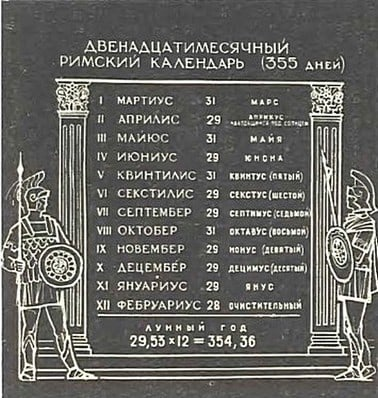 Календарь древней греции