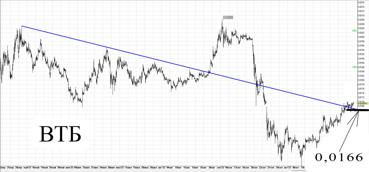 Часовой график