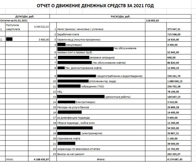 Подробный отчет о движении денежных средств