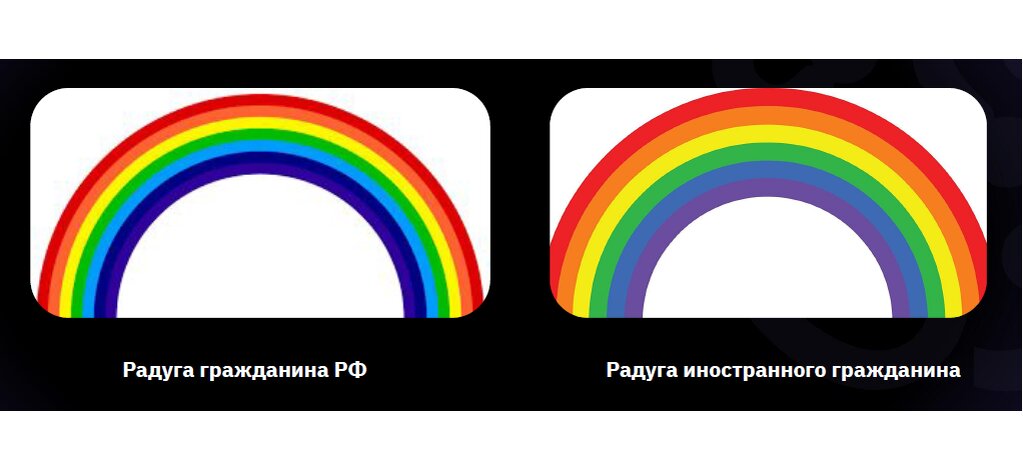 Изображение Радуги из открытых источников.