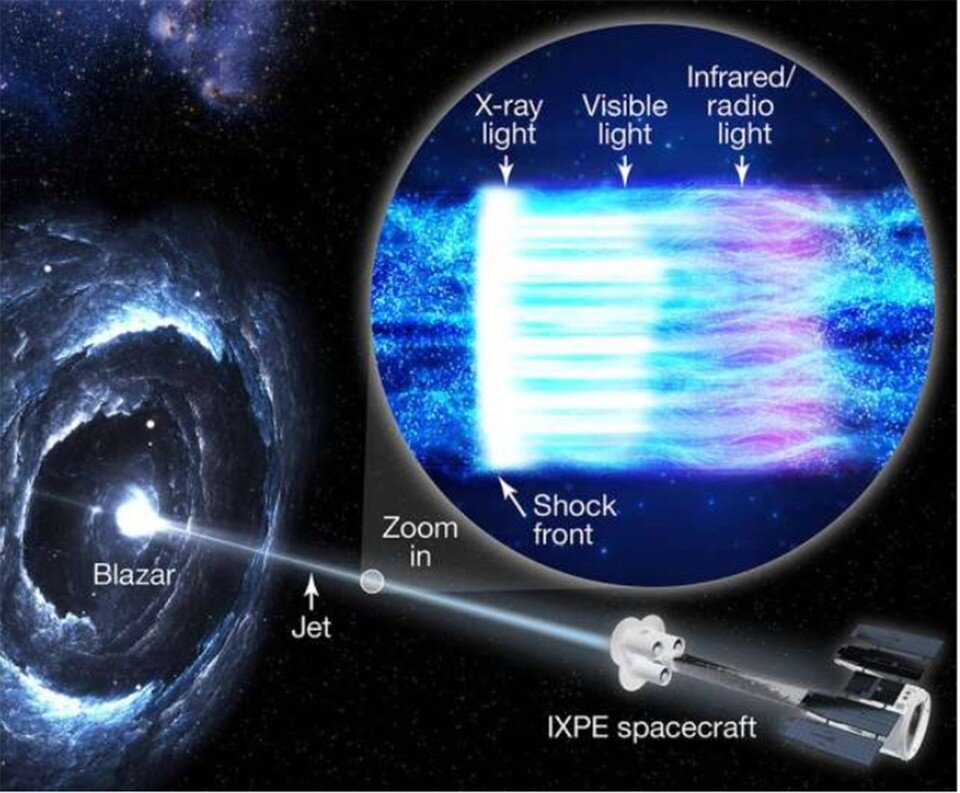     Джет, исторгаемый черной дырой, разгоняет частицы гамма-излучения.