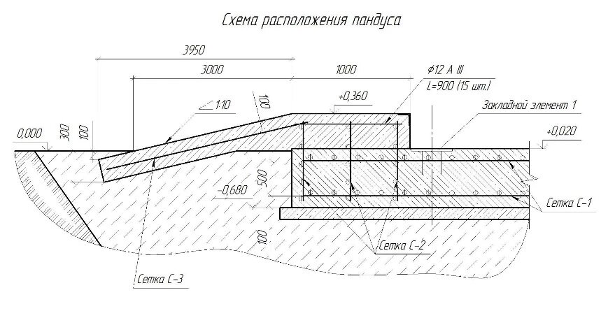 Весы автомобильные - типовой проект