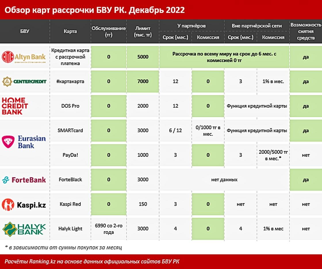    Инфографика Ranking:ranking.kz