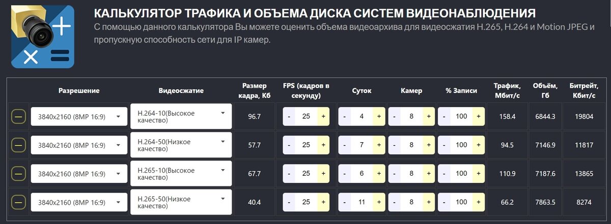 Данные калькулятора трафика JVSG для EZ-NVR1B08HS/H