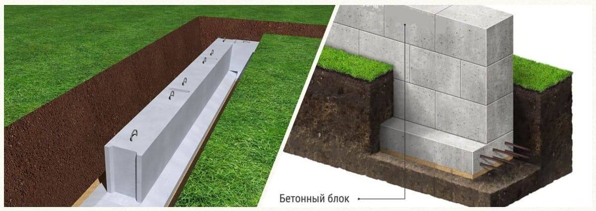 Блок основания. Ленточный фундамент под ФБС блоки. Фундаментная лента под блоки ФБС. Основание под ФБС блоки. Ленточный фундамент с БЛОКАМИ ФБС.