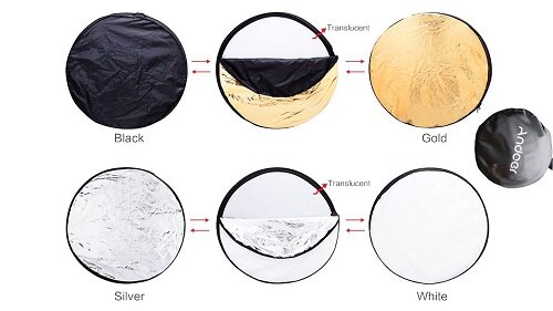 Использование рефлекторов