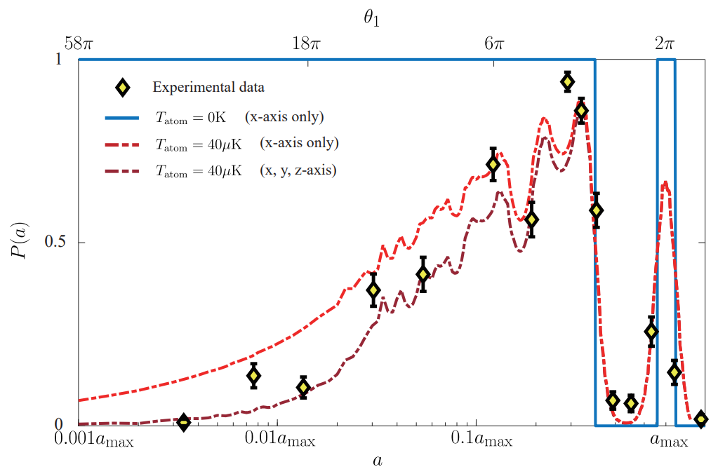   Hansub Hwang et al. / arXiv.org, 2022