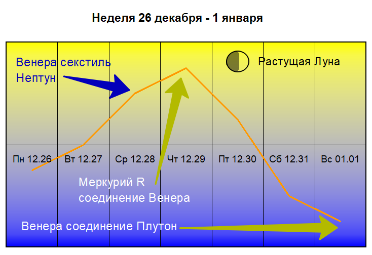 Возраст луны фото - Сервис Левша