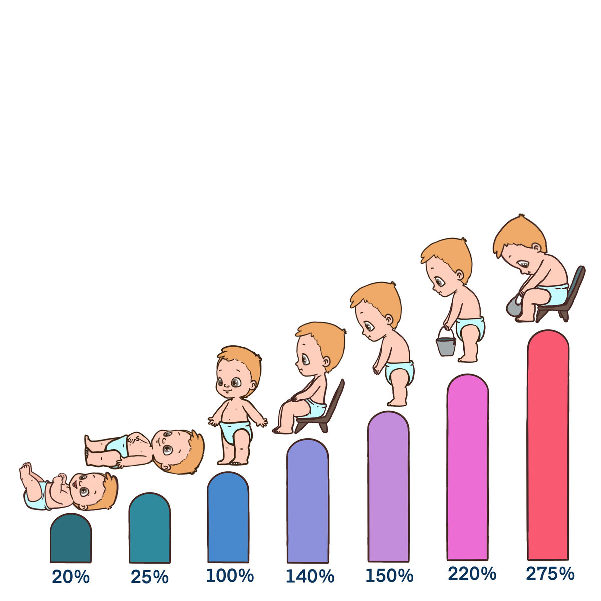 Нагрузка на позвоночник в разных позах