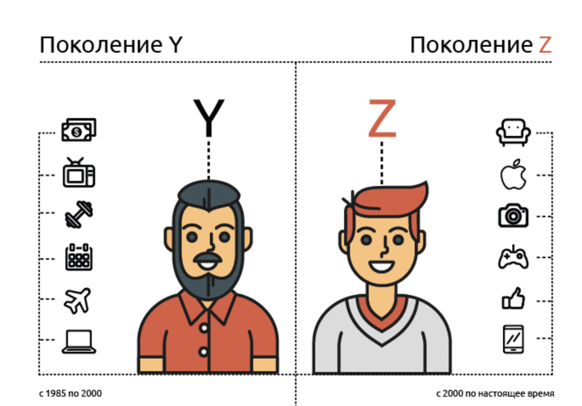 Зумеры возраст. Поколение y. Поколение y и z. Поколения x y z. Поколение y и z годы.