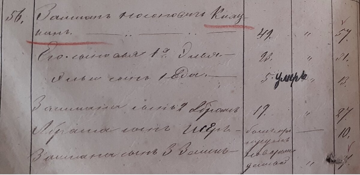 Фрагмент ревизской сказки 1857г.