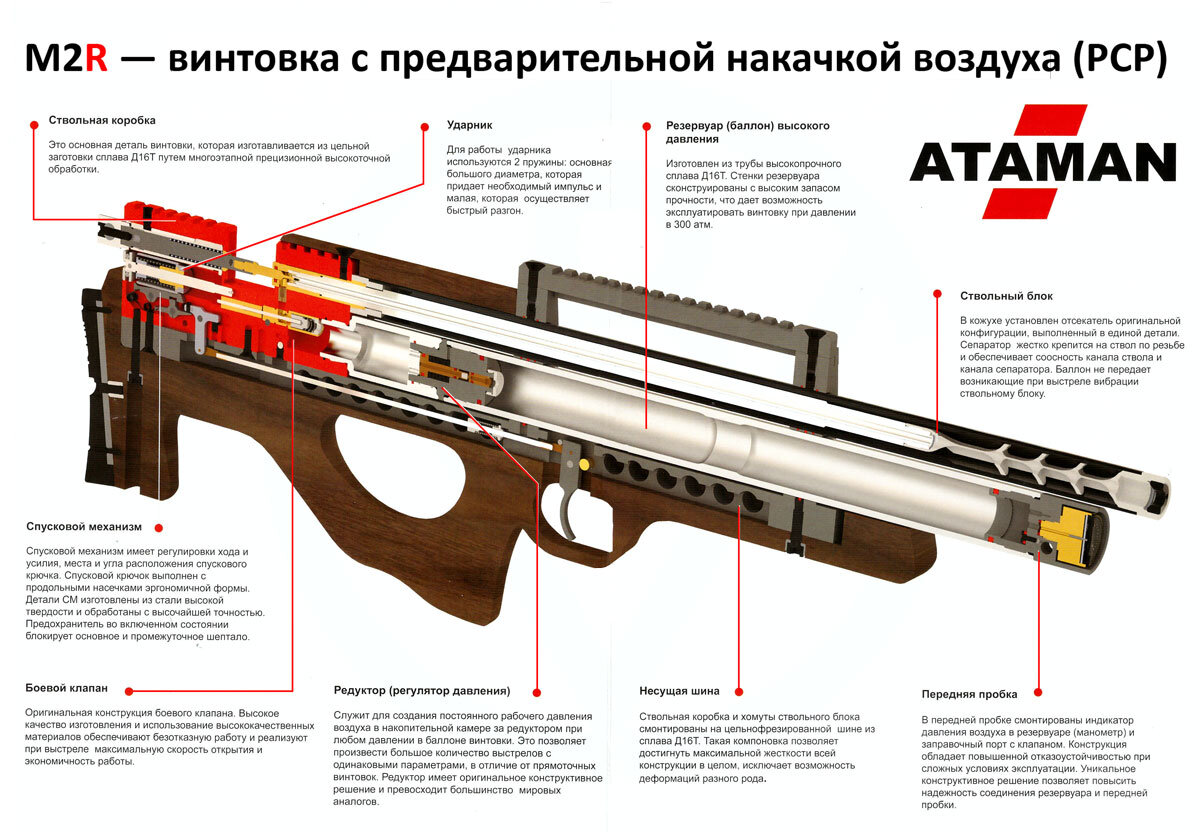 Зависимость скорости звука в газах от давления. | ТТТ - Тепло Твердого  Топлива | Дзен