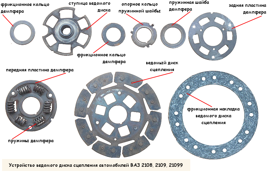 Ведущее устройство. Демпфер ведомого диска сцепления. Диаметр диска 2109 сцепления. Ступица ведомого диска сцепления ВАЗ 2109. Толщина диска сцепления ВАЗ 2114.