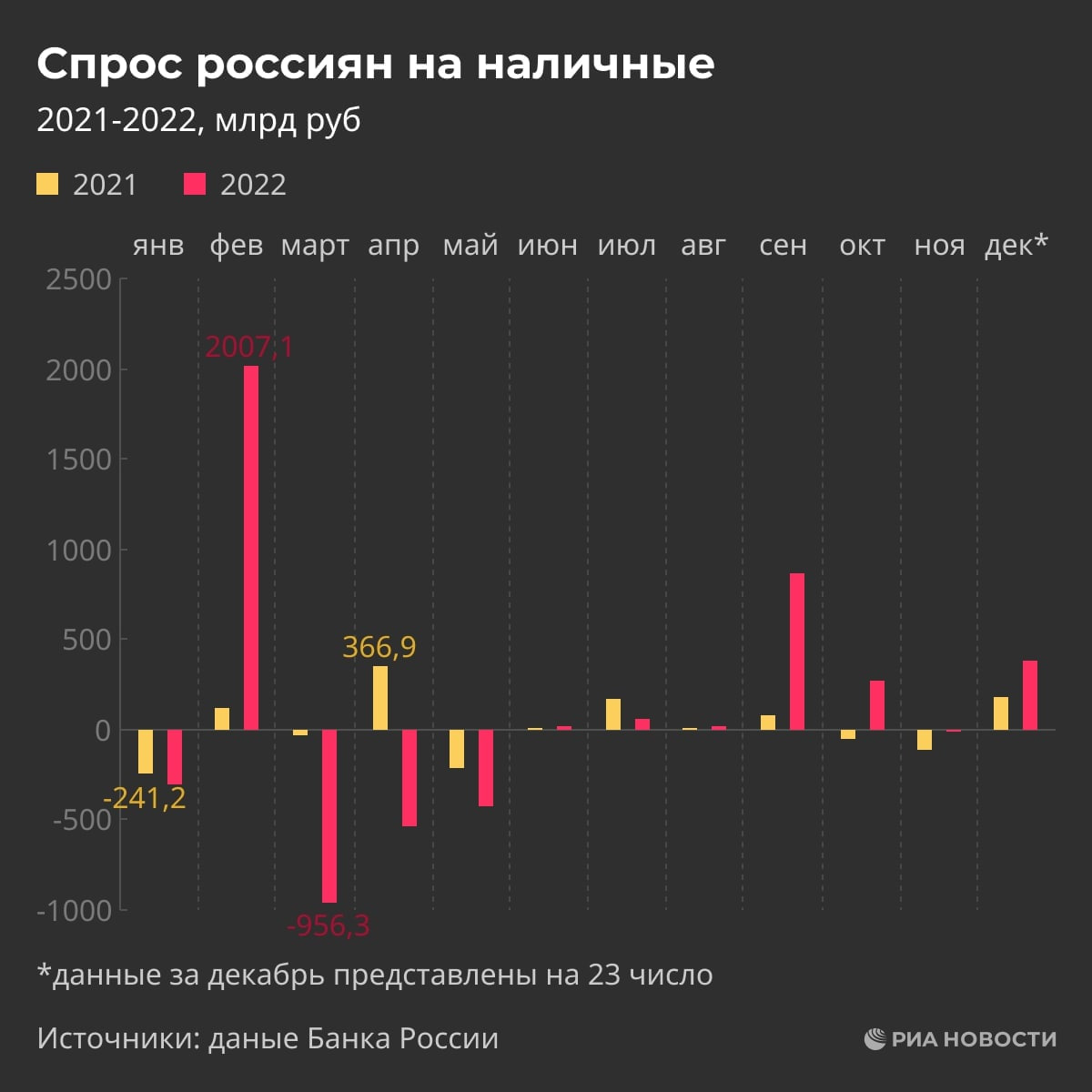 Спрос на 2023 год. Статистика. Статистика в верх. Инфографика 2023. Инфографика новый год 2023.