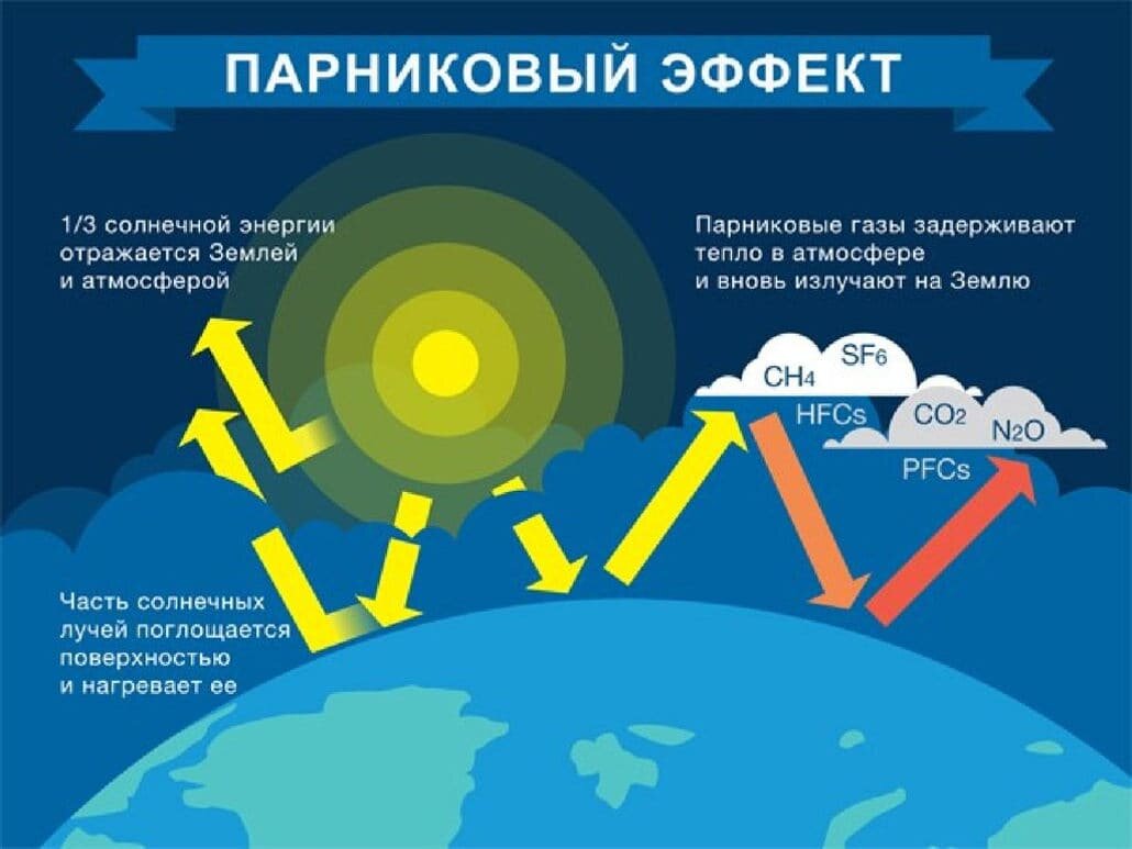 Глобальное потепление картинки для презентации