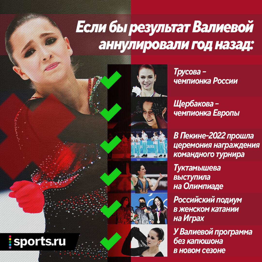 камила валиева и саша трусова фанфики фото 78