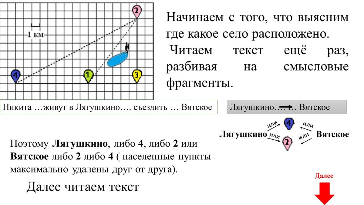 Никита с папой летом живут в деревне Лягушкино...Задания №1-№5 ОГЭ  математика. Открытый банк заданий. | Математика на 5+. | Дзен