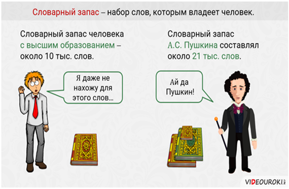 Самый богатый словарный запас в мире. Словарный запас Пушкина. Словарный запас Пушким. Словарный запас русского языка человека. Средний лексикон человека.