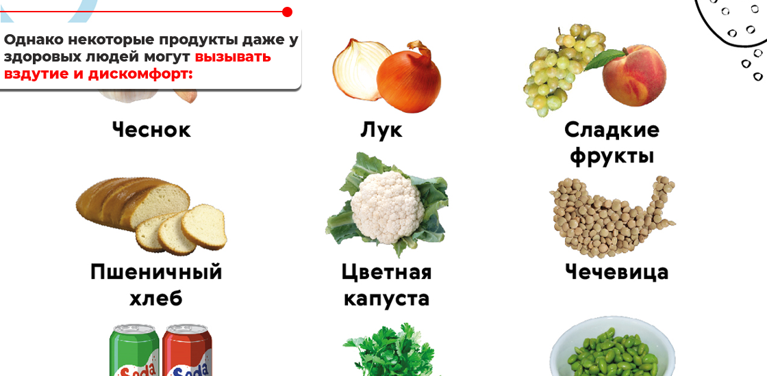 От каких продуктов пучит и вздувается живот. Овощи которые пучат живот. Продукты которые пучат. Продукты которые вздувают живот. Топ продуктов от которых пучит.