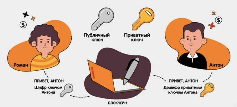 Блокчейн и криптография