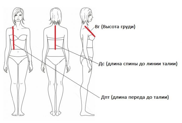 Графику позаимствовала на сайте «Дневник Белошвейки» (https://dnevnikbeloshveiki.ru/)