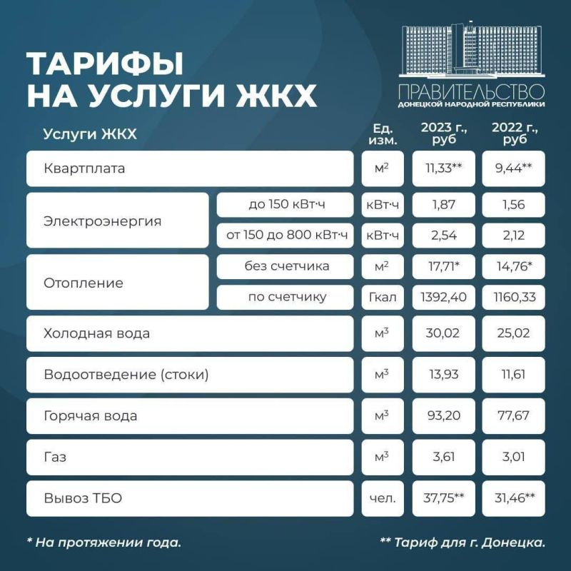 Тариф коммунальных услуг 2023. Тарифы ЖКХ. Тарифы ЖКХ 2023. Тарифы в ДНР С 1 января 2023.