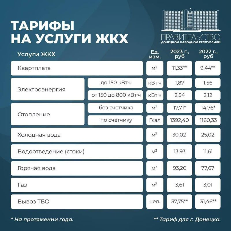 Москва тарифы жкх с 1 июля 2024. Тариф коммунальных услуг 2023. Тарифы ЖКХ. Тарифы ЖКХ 2023. Тарифы в ДНР С 1 января 2023.