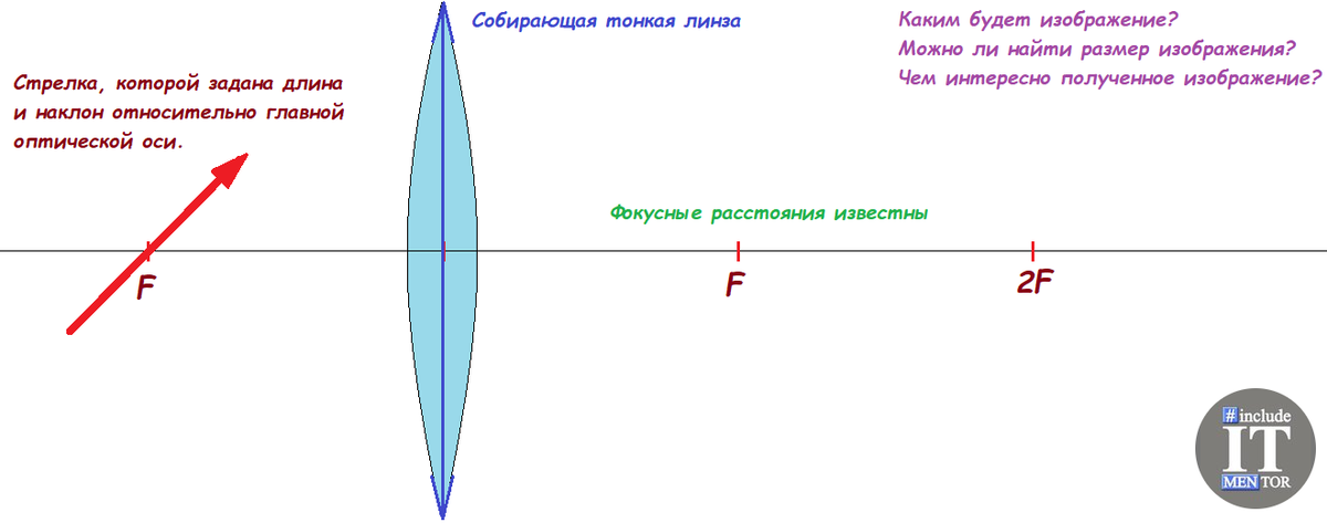 Рисунок к условию и некоторые интересные вопросы от меня