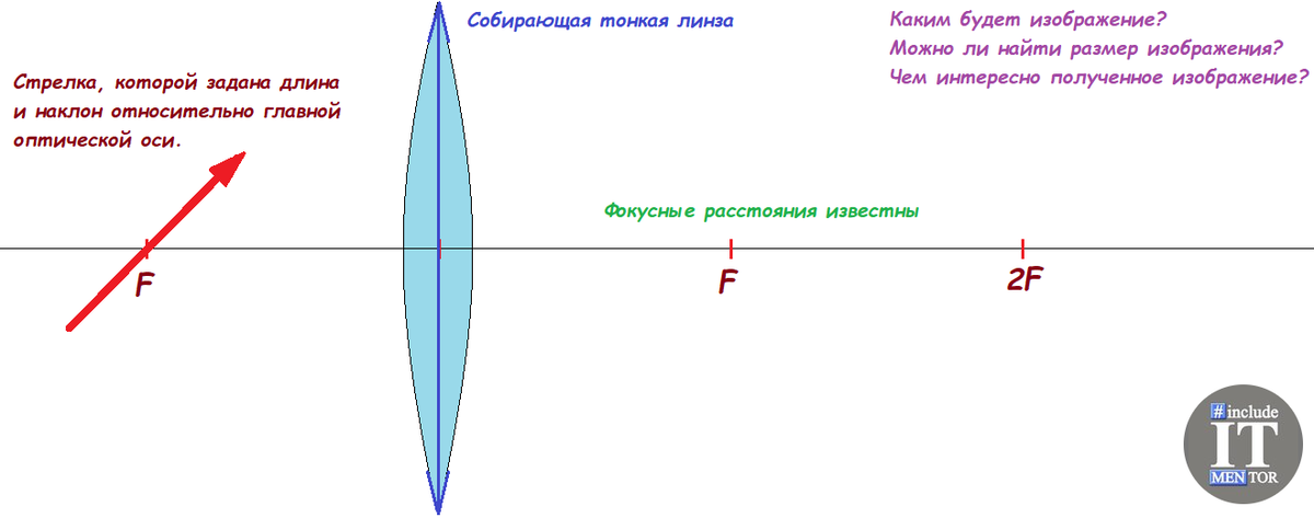 «Рефракторный телесмарт» своими руками