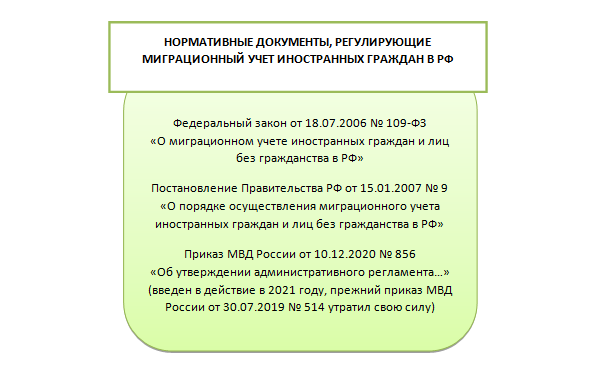 Фз 109 изменения. Органы осуществляющие миграционный учет.