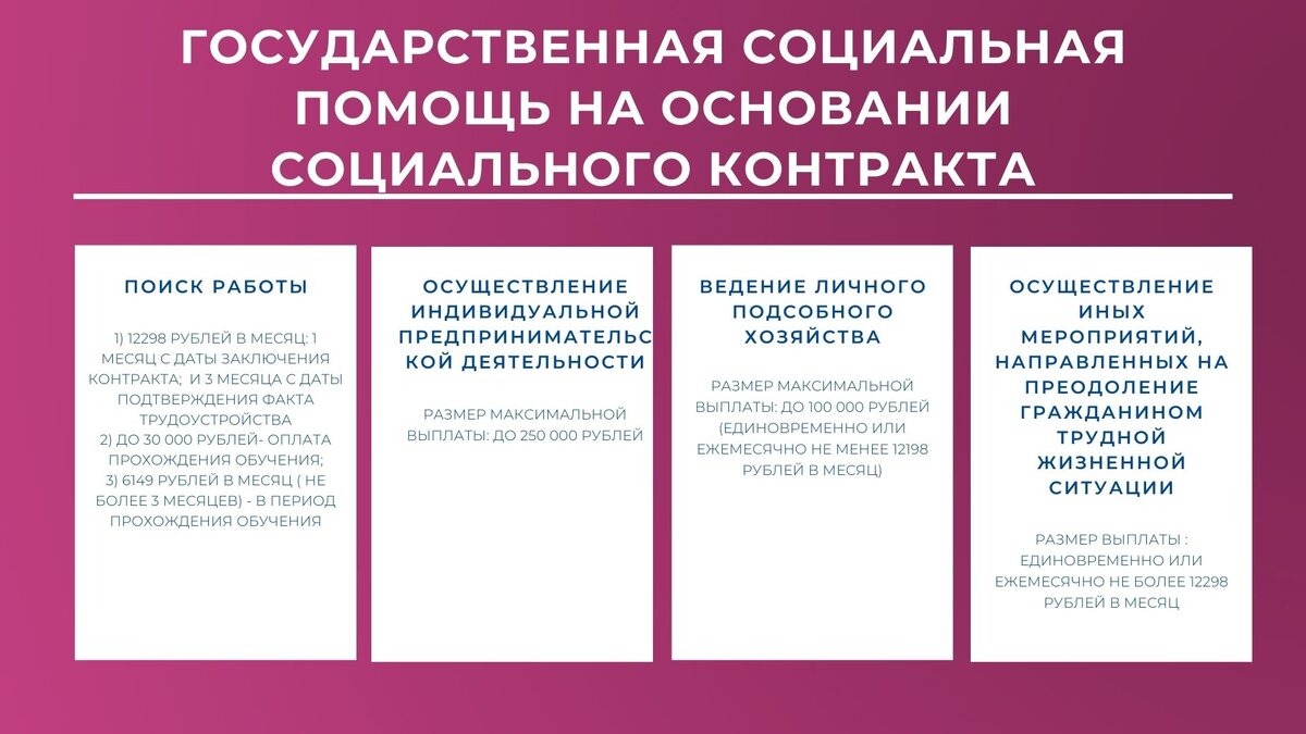 Заключение контракта 2023. Социальная помощь на основании социального контракта. ГСП на основании социального контракта. ГСП социальная помощь. Социальный контракт в Свердловской области 2022.