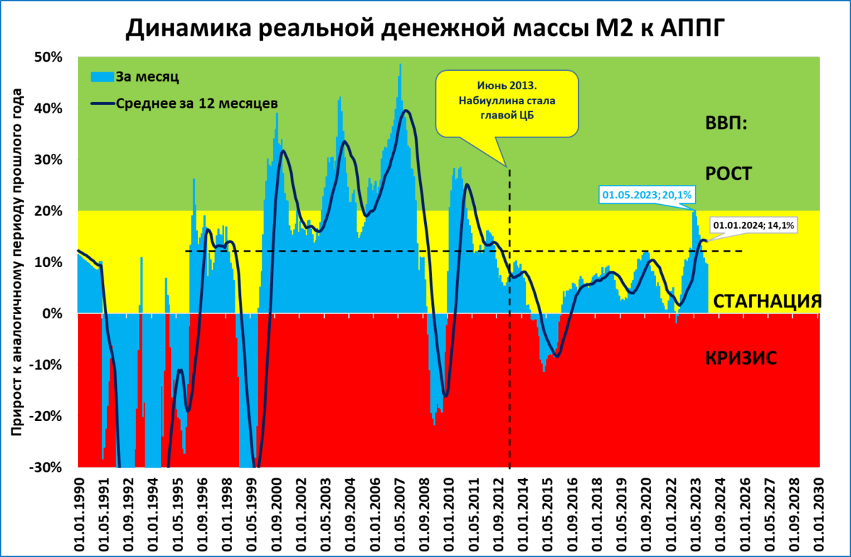 Ввп в 2023 году