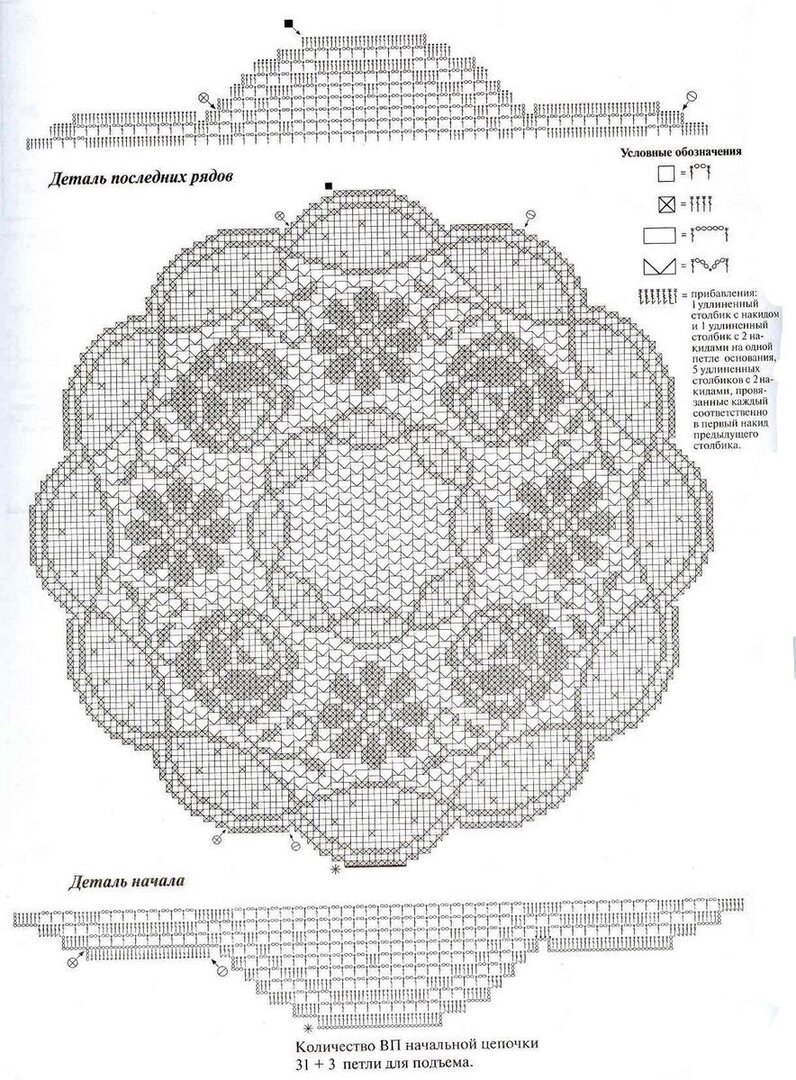 Филейное вязание крючком салфеток и скатертей со схемами
