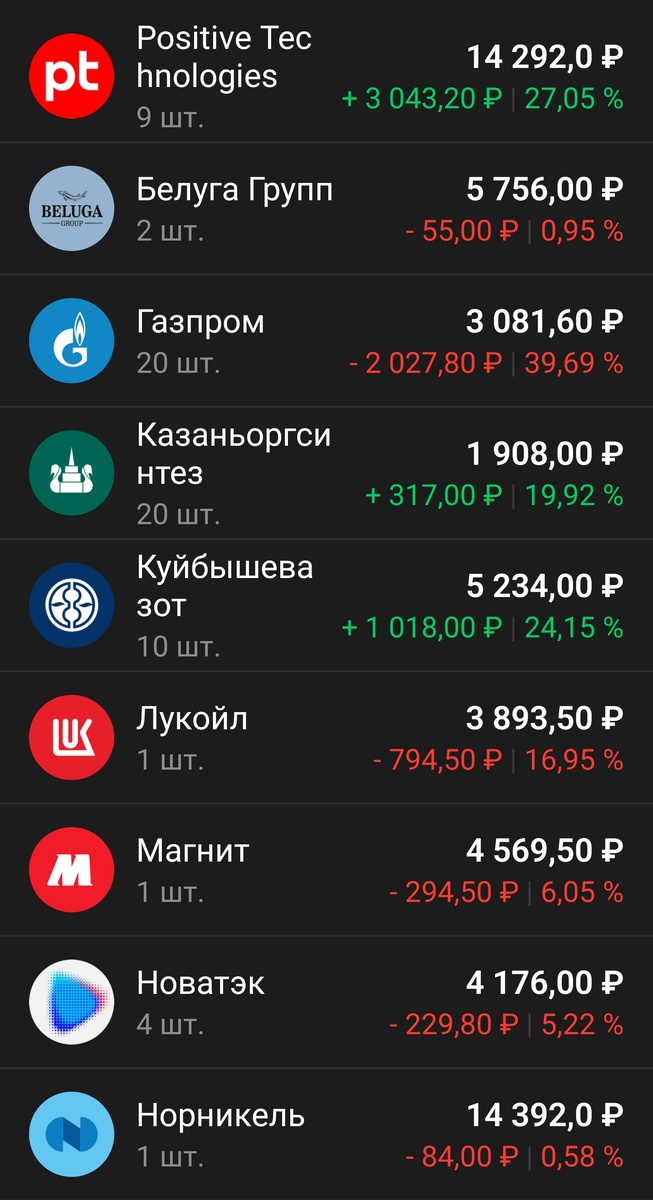 Мои акции