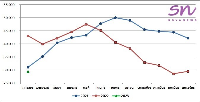 Источник: SoyaNews, данные ЕМИСС