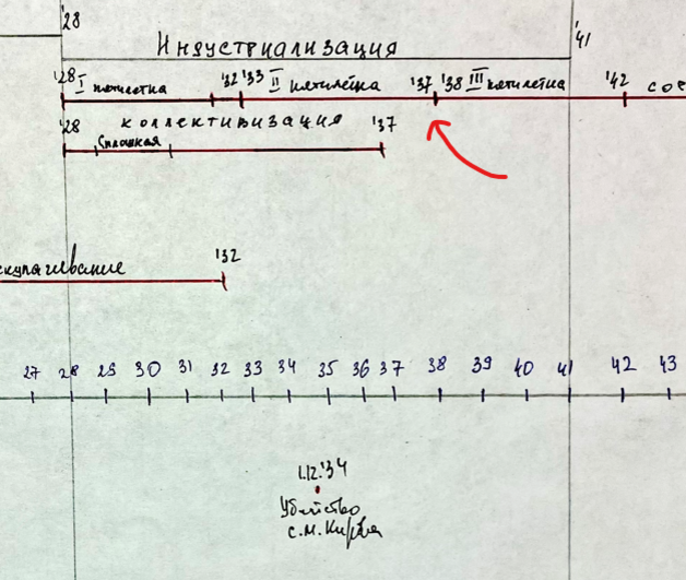 Вот пример проблемы окончания события. Заканчивается 1937 годом, но по линии времени 1938 год отмечен