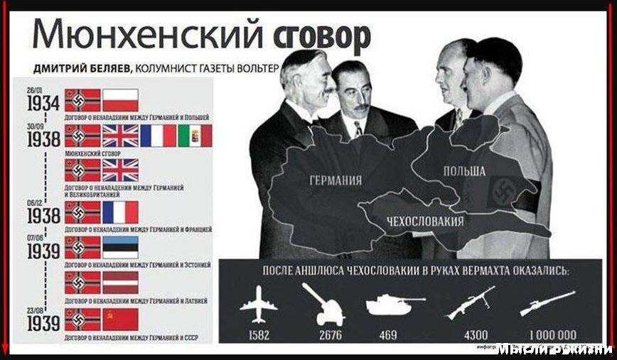 Страны времен второй мировой. Какие страны подписали Мюнхенское соглашение в 1938 году. Мюнхенский сговор 2 мировая война. Мюнхенский сговор 1938 года. Мюнхенский сговор и Разделение Чехословакии таблица.