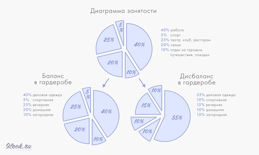 Занятость населения санкт петербурга